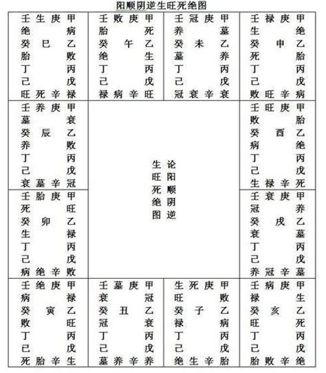 入墓 八字|何为八字入墓库